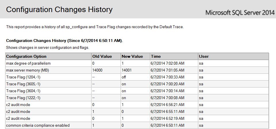Configuration Changes History.