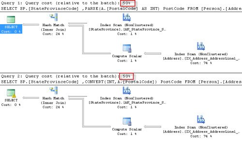 Execution plan for a query using a hash match join.