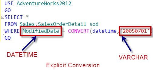 Explicit conversion of a datetime variable to a varchar.