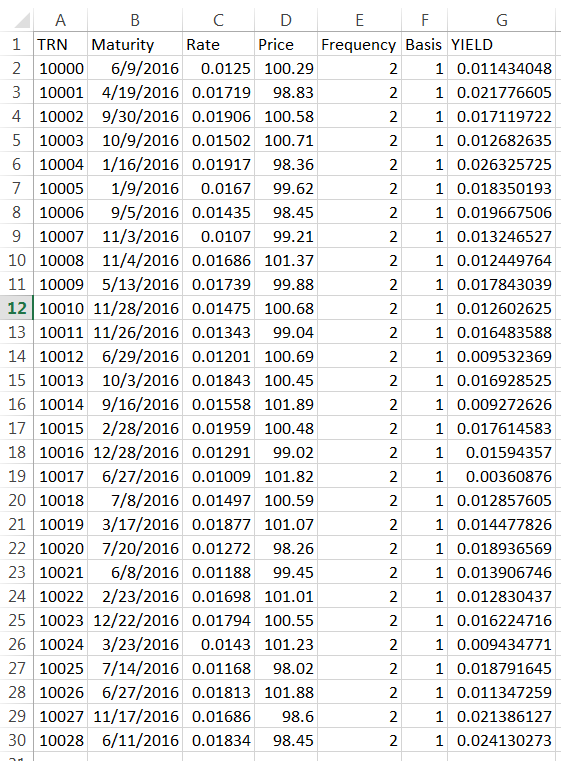 Data table showing financial yield percentages.