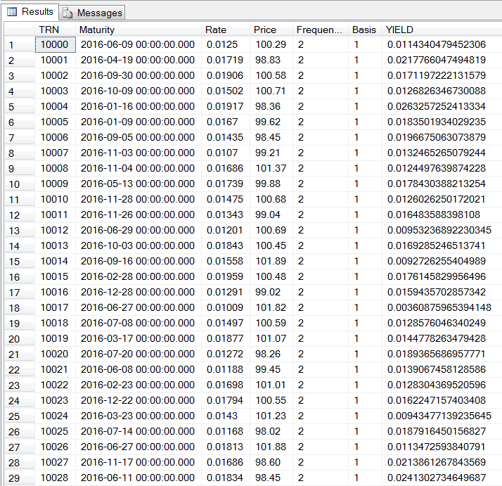 SQL results with messages.