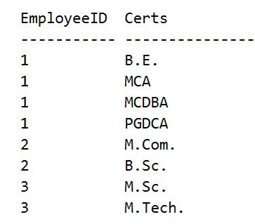 Sql sever split comma separated list.