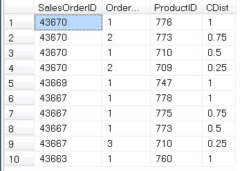 Table of sales order information.
