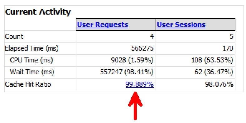 SQL Server performance dashboard report.