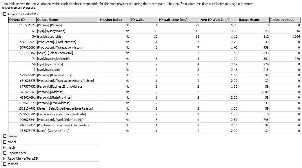 Performance Dashboard.