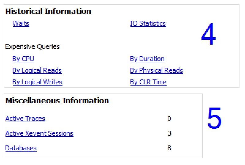 SQL Server Performance Dashboard.