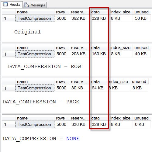 Test compression data and page compression.