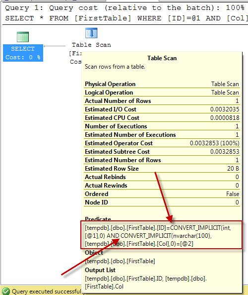 Table Scan Execution Plan.