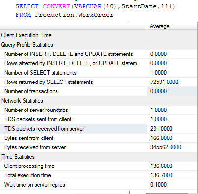 A SQL query window in SQL Server Management Studio.