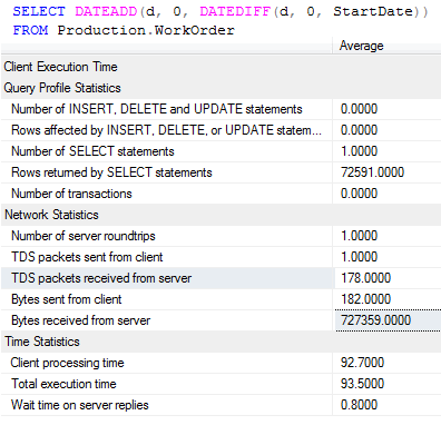 Table of sql server performance statistics.