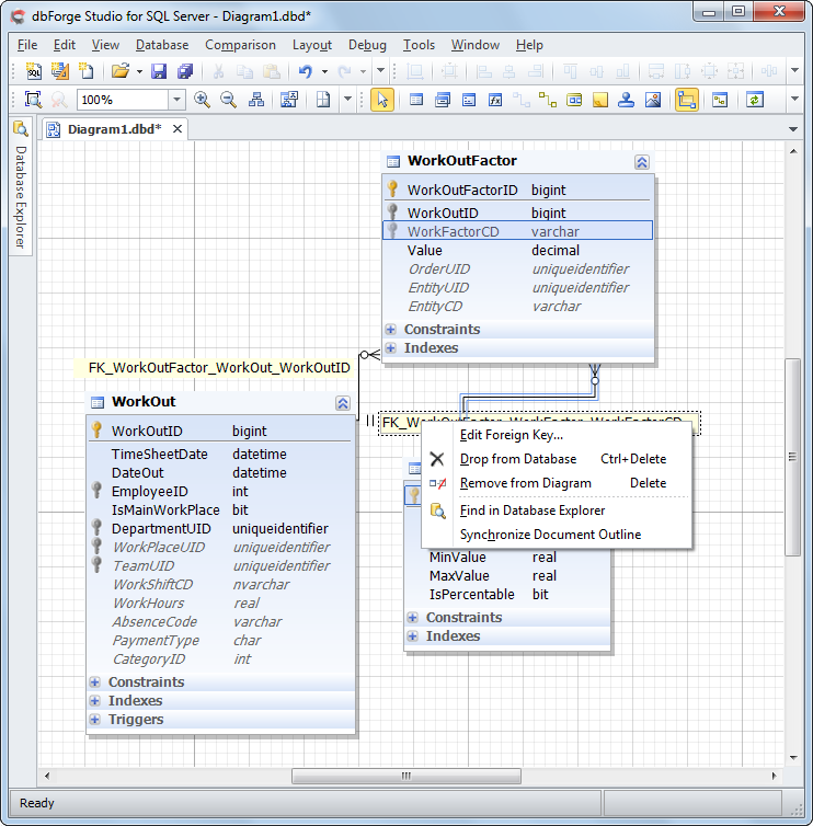 DbForge SQL Server for Database Diagrams.