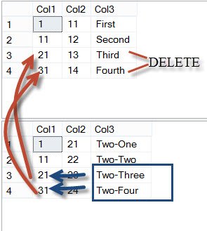 Multiple tables in delete statement.