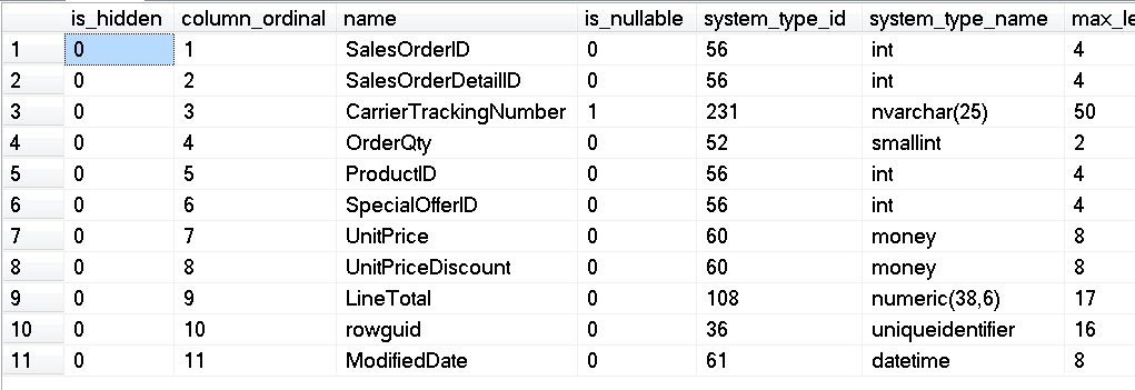 Table of columns and datatypes.
