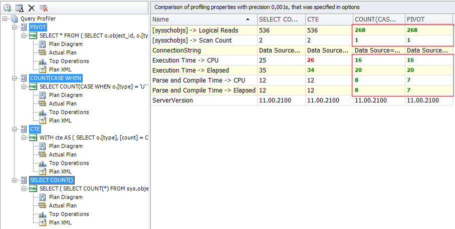 Compare profiling properties.