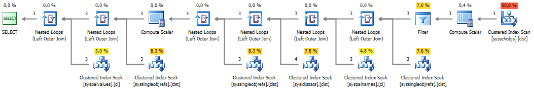Execution plan showing various query operations.
