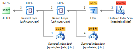 SQL server query execution plan.