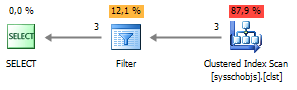 SELECT, Filter, and Clustered Index Scan SQL Server query optimization.