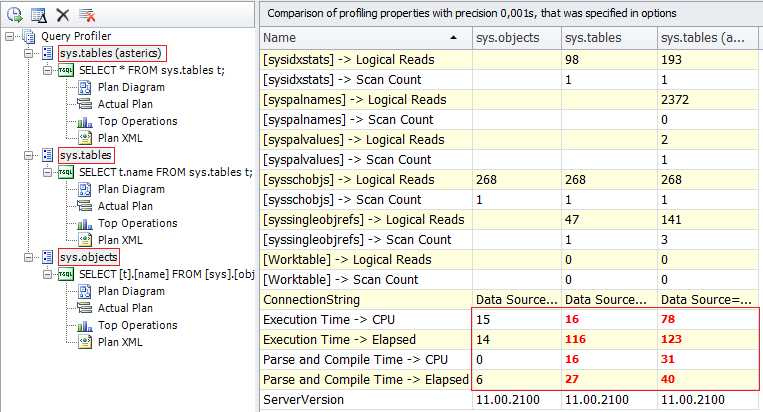 SQL server query plan.