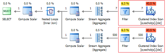 SQL query execution plan.