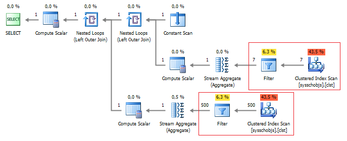 SQL Server query execution plan diagram.