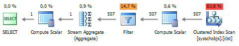 Execution plan with various nodes and percentages.