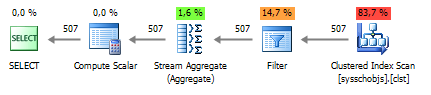 SELECT, Compose, Stream, Filter, Query Index Scan.