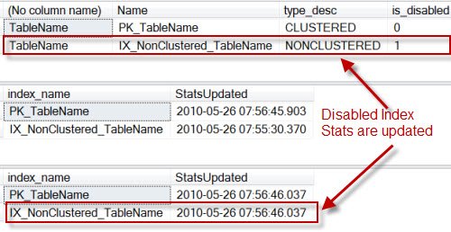 Disabled index and statistics updates.