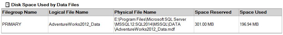 SQL Server disk space report.