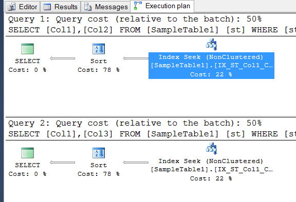 Execution plan for SQL query.