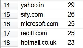 Email addresses.