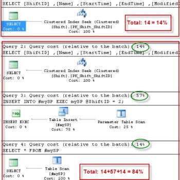 Execution Plan for SQL Query.