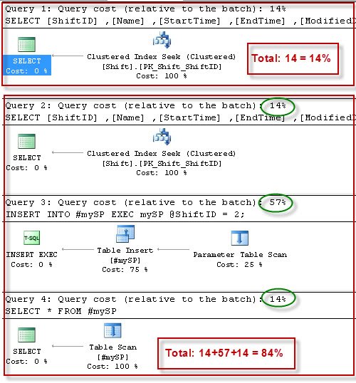 Execution Plan for SQL Query.