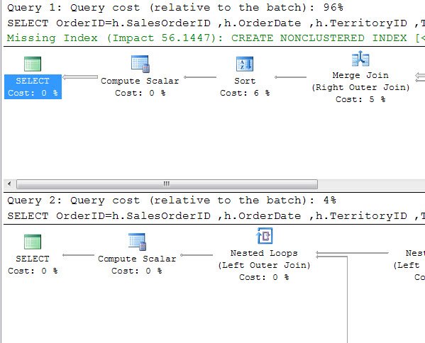 Execution plan with cost metrics.