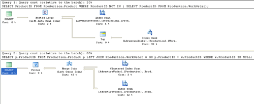 SQL query and execution plan.