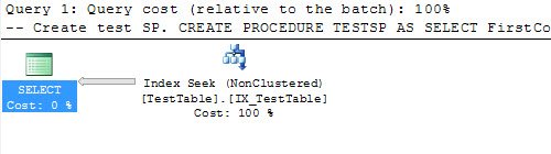Execution Plan for Index Seek on NonClustered Index.