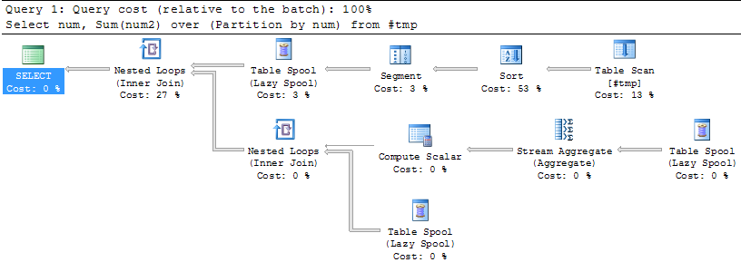 Execution Plan Display.