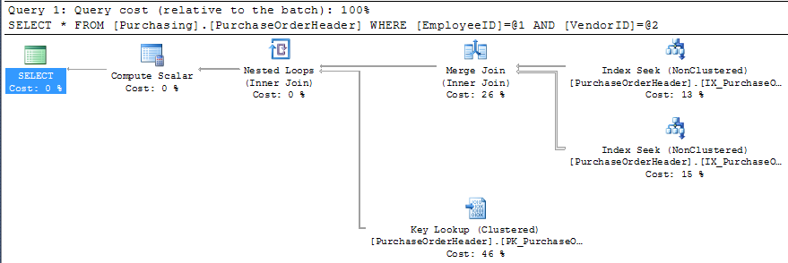 SQL Server query execution plan.