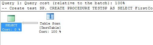 Execution Plan with Cost and Time.