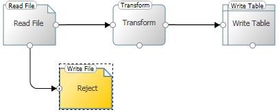 Workflow diagram for writing files.
