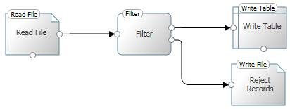 SQL Server Query Execution Plan Diagram.
