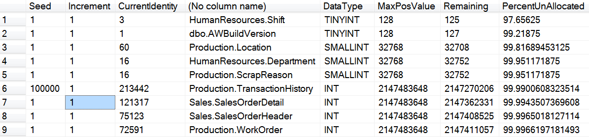 Table showing various records and their data type.