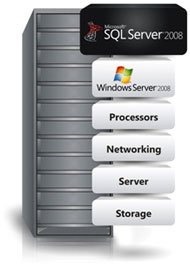 SQL Server 2008 components.