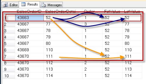 SQL Server Analysis Tool Window.