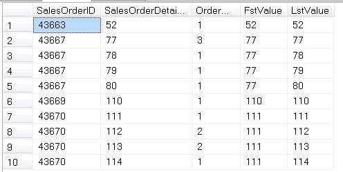 SQL server analytical functions.