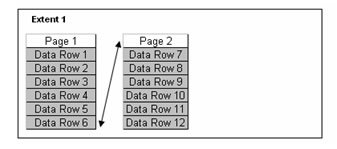 Image showing extent fragmentation in database.