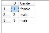 SQL Server Data Types.