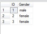 Table with ID, Gender.