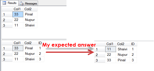 SQL Server expected answer.