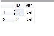 ID and variable with values in a table.
