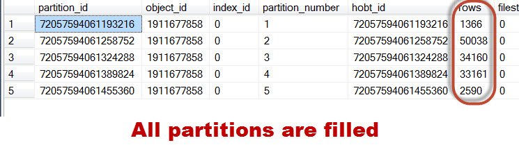 All partitions are filled' table.